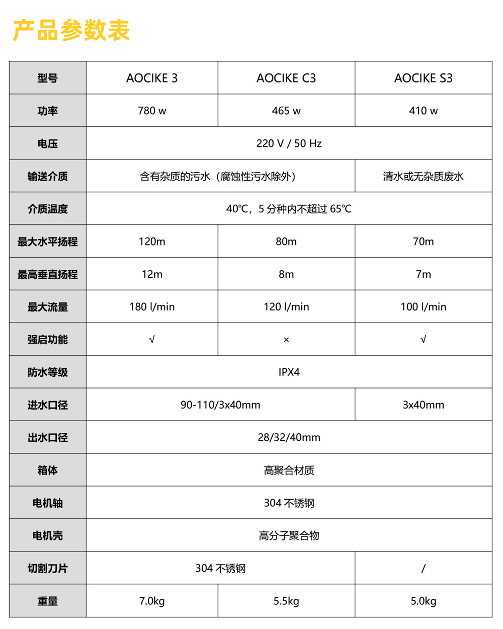 详情1-马桶泵参数.jpg